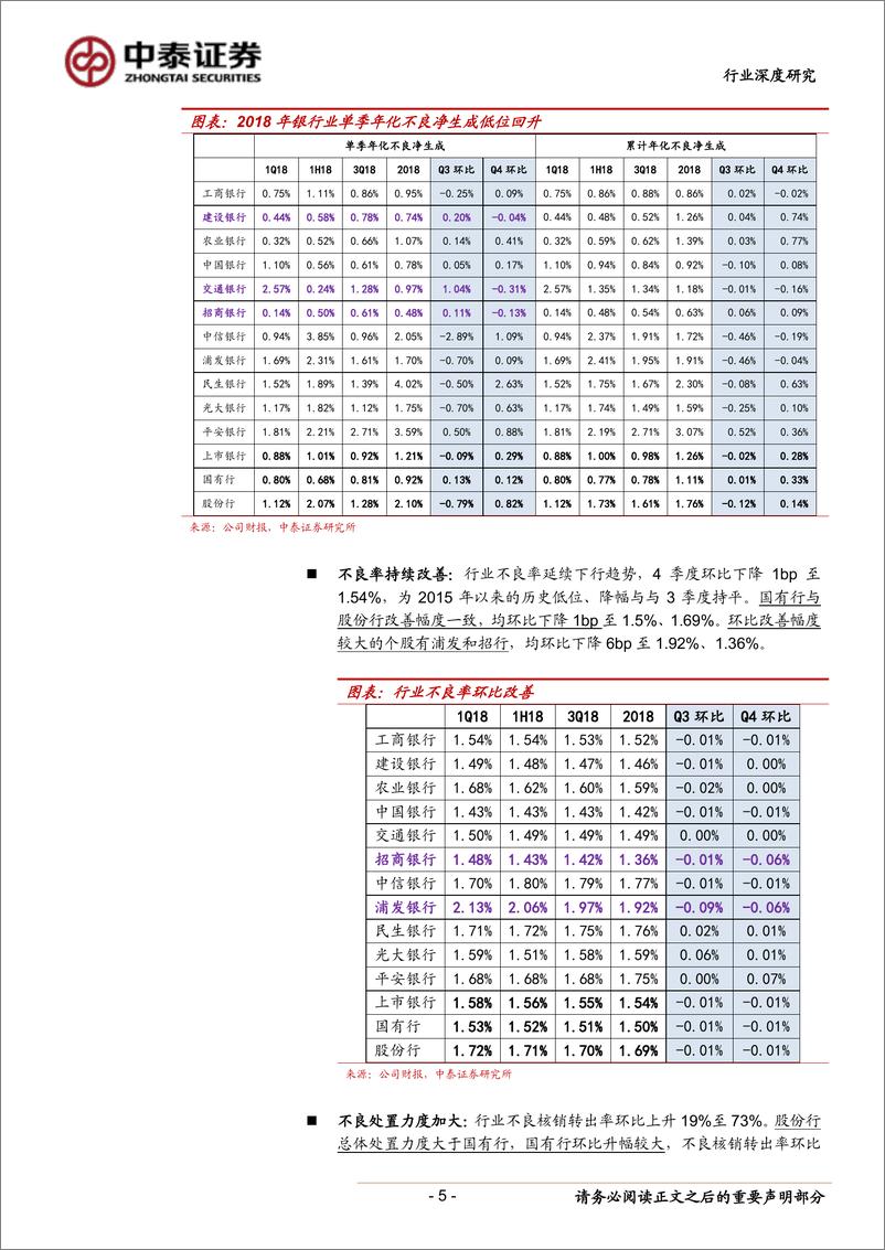 《银行业深度！银行年报总结及推荐：基本面稳健，预期会改善-20190404-中泰证券-20页》 - 第6页预览图