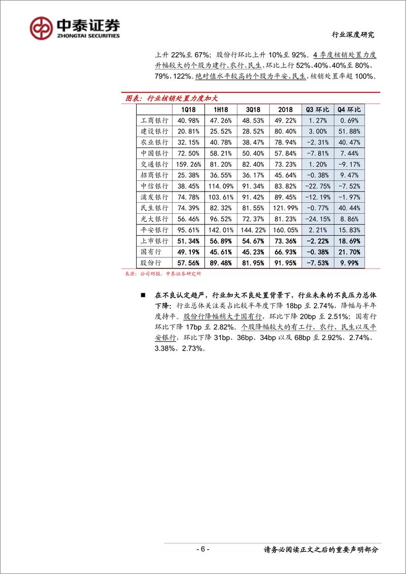 《银行业深度！银行年报总结及推荐：基本面稳健，预期会改善-20190404-中泰证券-20页》 - 第7页预览图