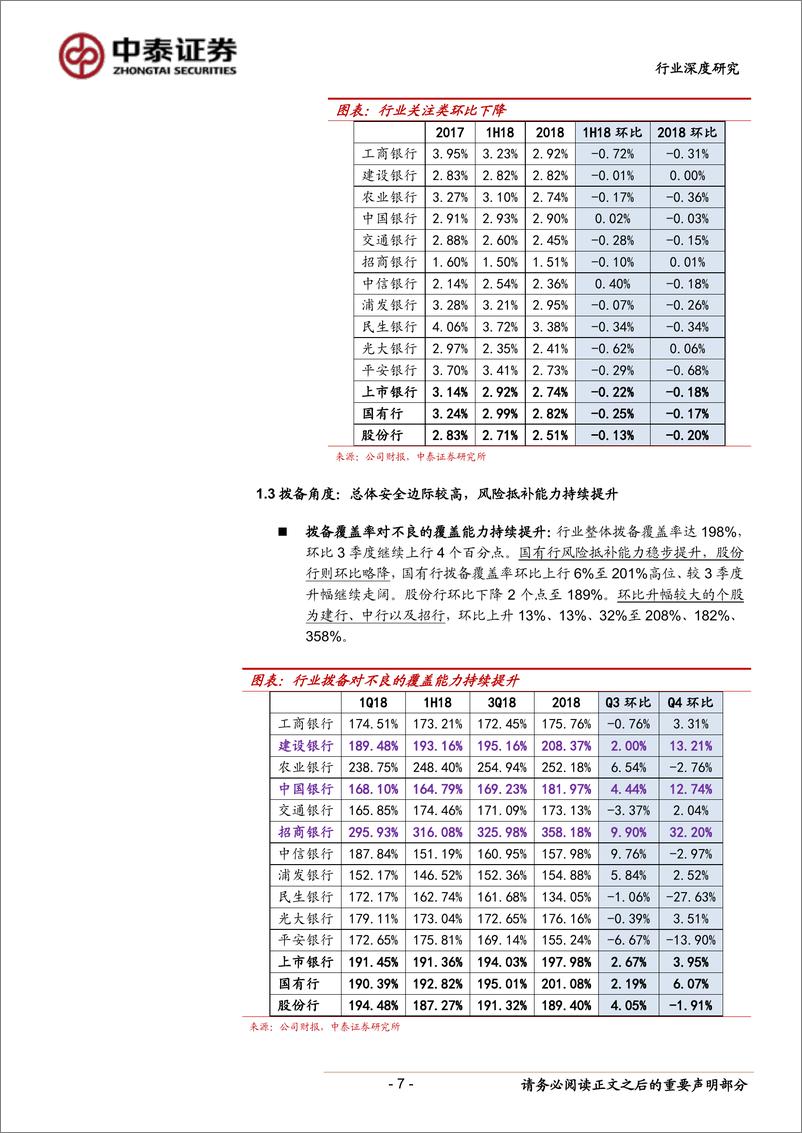 《银行业深度！银行年报总结及推荐：基本面稳健，预期会改善-20190404-中泰证券-20页》 - 第8页预览图