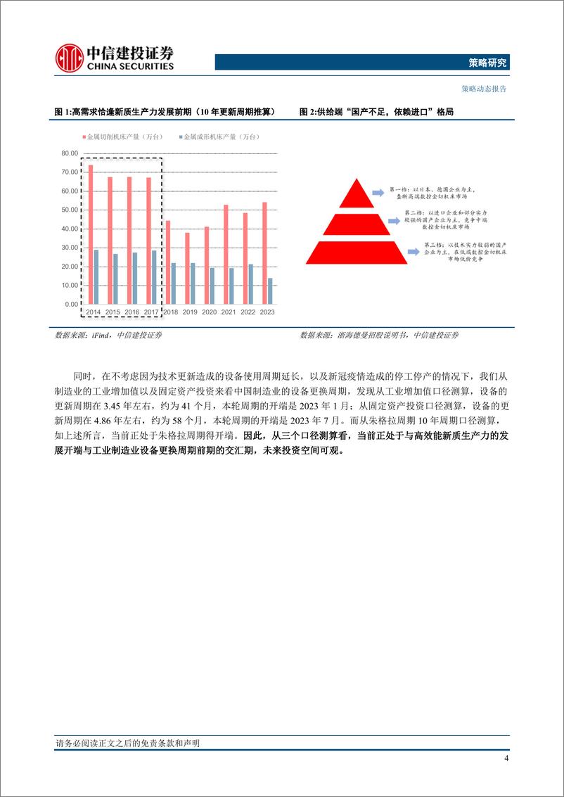 《策略视角看更新方案：设备更新和以旧换新，有哪些机会？-240314-中信建投-16页》 - 第5页预览图