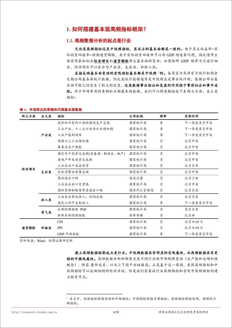 《固定收益专题研究：高频数据的噪音识别及数据体系重建-20220703-浙商证券-30页》 - 第7页预览图