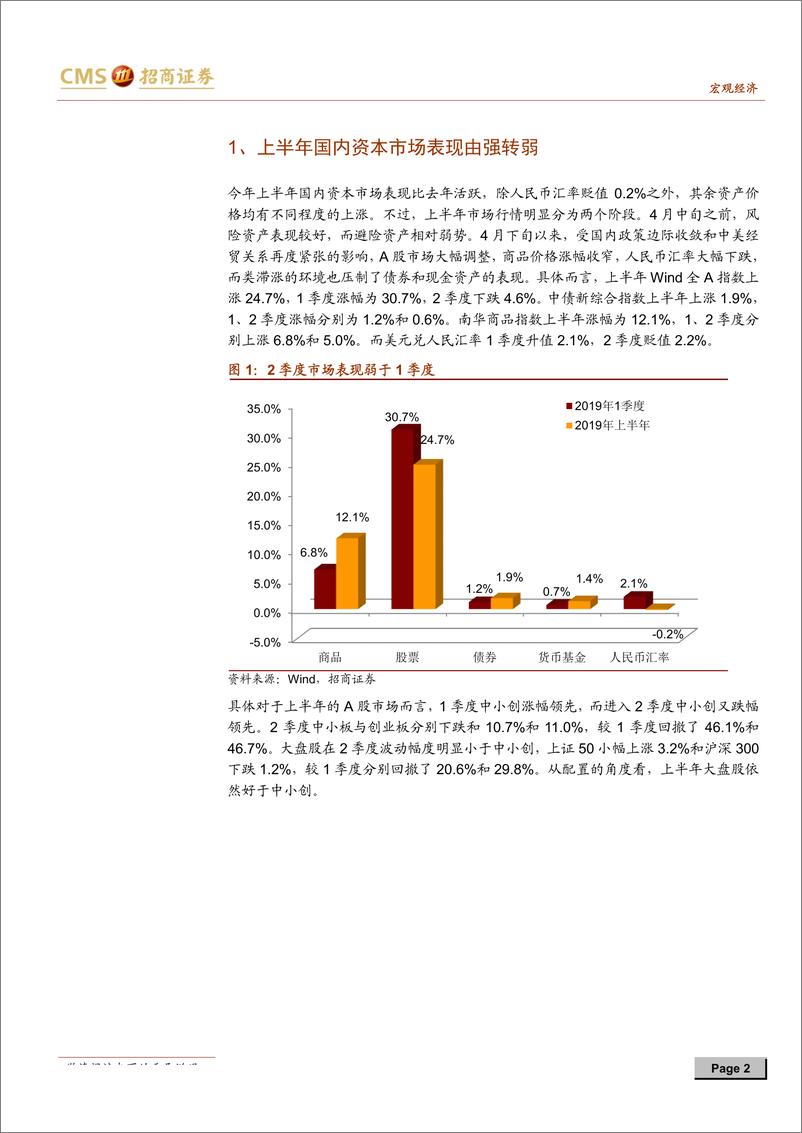 《2019年下半年大类资产配置展望：机会仍在，警惕风险-20190708-招商证券-14页》 - 第3页预览图