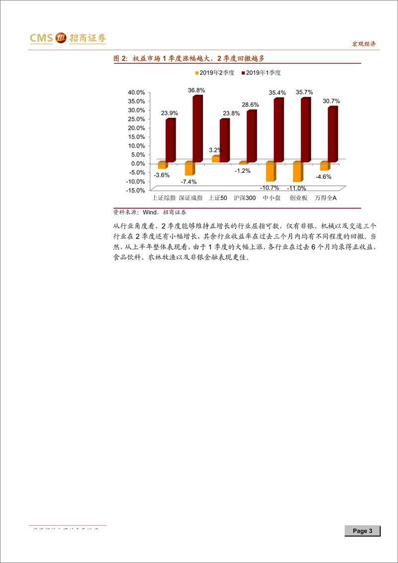 《2019年下半年大类资产配置展望：机会仍在，警惕风险-20190708-招商证券-14页》 - 第4页预览图