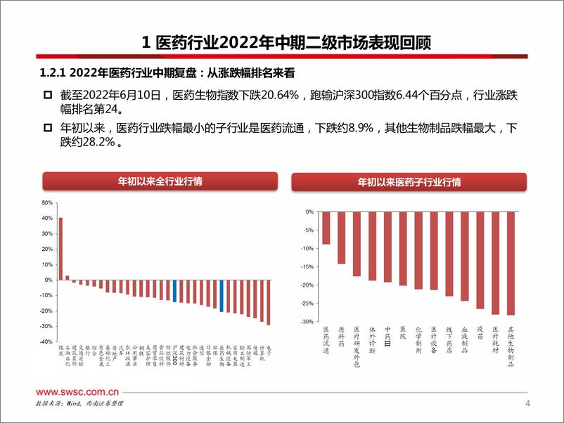 《医药行业2022年中期策略：医药估值回归，重点布局“穿越医保”、“疫情复苏”、“供应链自主可控”三大主线-20220619-西南证券-156页》 - 第6页预览图