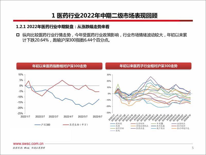 《医药行业2022年中期策略：医药估值回归，重点布局“穿越医保”、“疫情复苏”、“供应链自主可控”三大主线-20220619-西南证券-156页》 - 第7页预览图