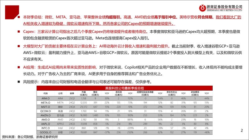 《计算机行业美股财报总结系列：AI提质增效，Capex只增不减-240806-浙商证券-47页》 - 第2页预览图