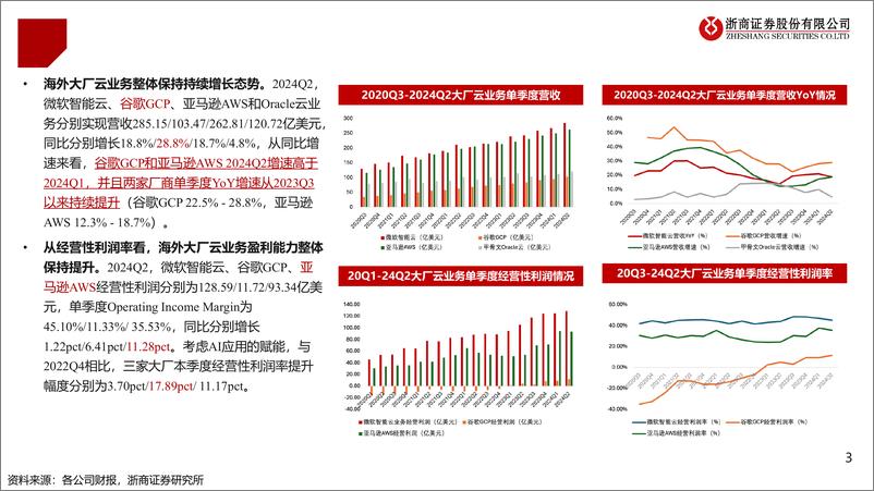 《计算机行业美股财报总结系列：AI提质增效，Capex只增不减-240806-浙商证券-47页》 - 第3页预览图