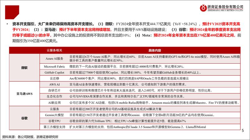 《计算机行业美股财报总结系列：AI提质增效，Capex只增不减-240806-浙商证券-47页》 - 第5页预览图