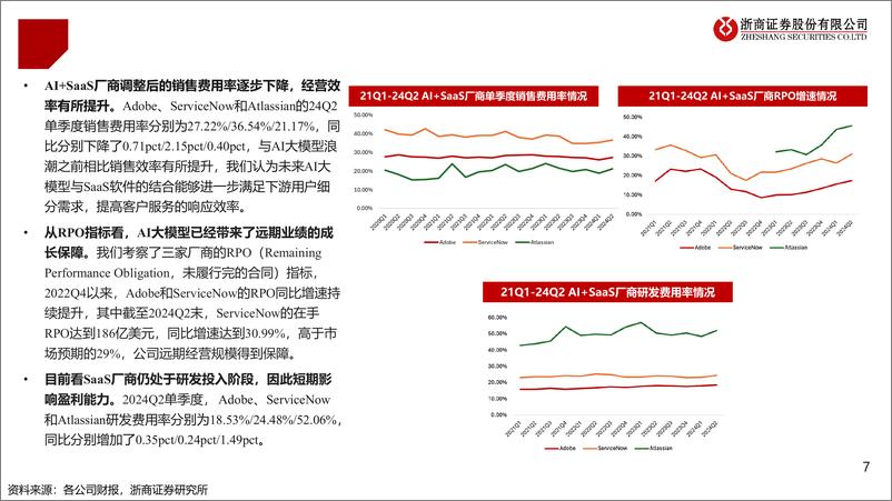 《计算机行业美股财报总结系列：AI提质增效，Capex只增不减-240806-浙商证券-47页》 - 第7页预览图