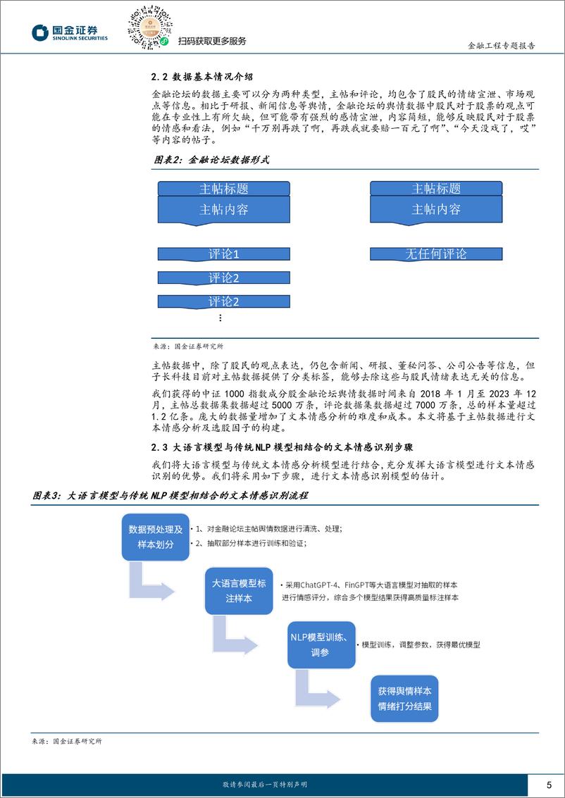 《Alpha掘金系列之十一：基于BERT-TextCNN的中证1000舆情增强策略-240508-国金证券-20页》 - 第5页预览图