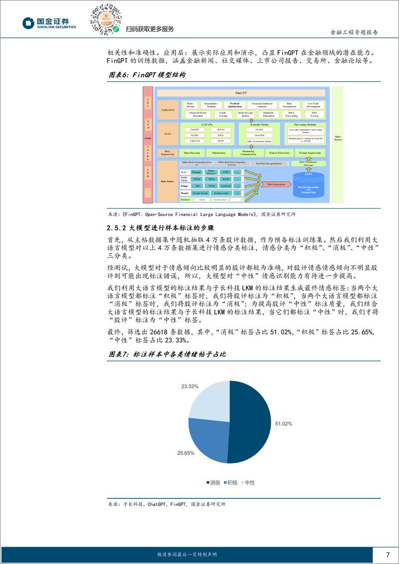 《Alpha掘金系列之十一：基于BERT-TextCNN的中证1000舆情增强策略-240508-国金证券-20页》 - 第7页预览图