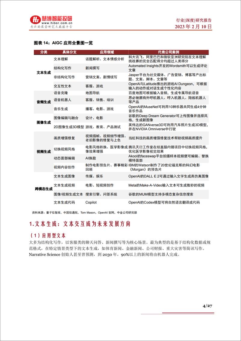 《AIGC行业深度应用场景商业模式市场规模产业链及相关公司深度梳理-230210-27页》 - 第4页预览图