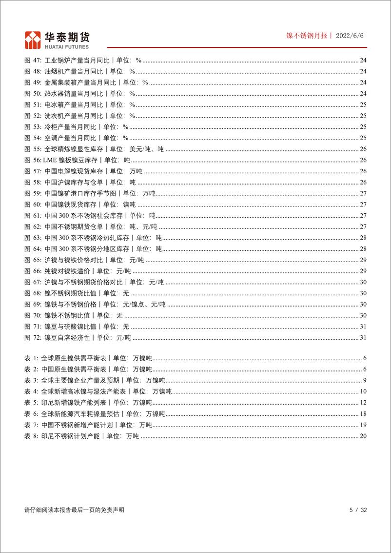 《镍不锈钢月报：镍价高估值存风险，镍不锈钢比值趋于回归-20220606-华泰期货-32页》 - 第6页预览图