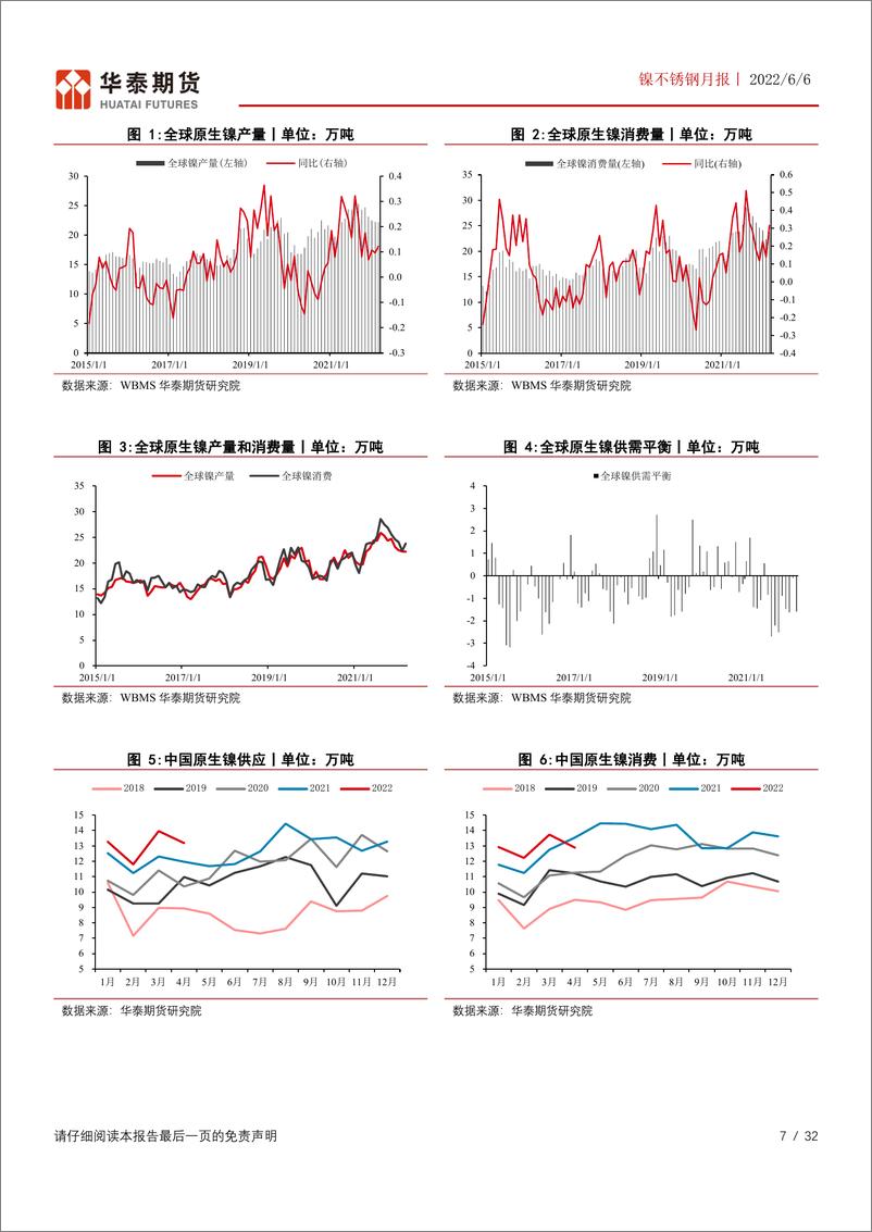 《镍不锈钢月报：镍价高估值存风险，镍不锈钢比值趋于回归-20220606-华泰期货-32页》 - 第8页预览图