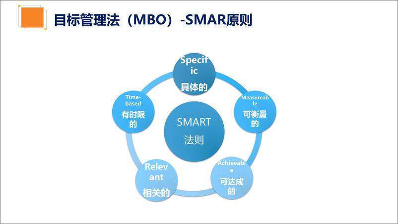 《从0到1建立绩效管理体系全流程》 - 第7页预览图