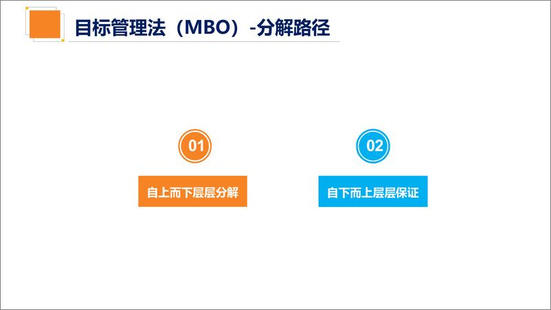 《从0到1建立绩效管理体系全流程》 - 第8页预览图