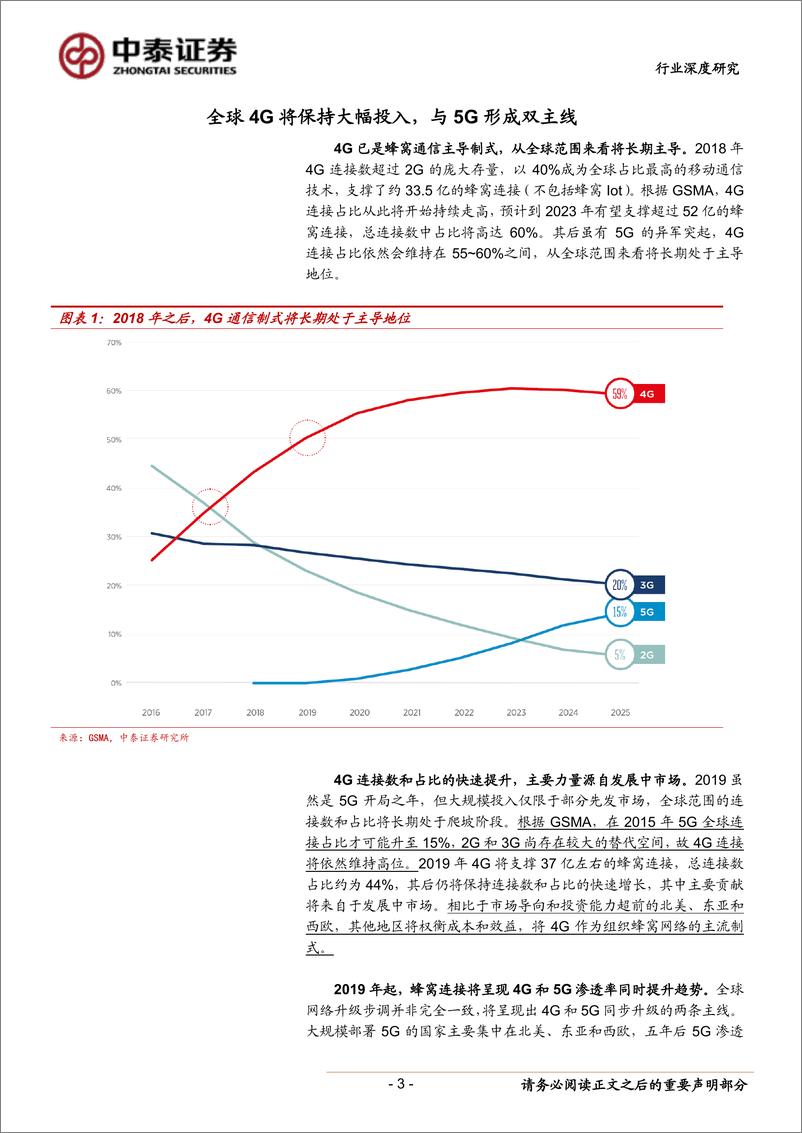 《通信行业深度报告：4G放量与5G创新共兴网络产业链新机遇-20190813-中泰证券-40页》 - 第4页预览图