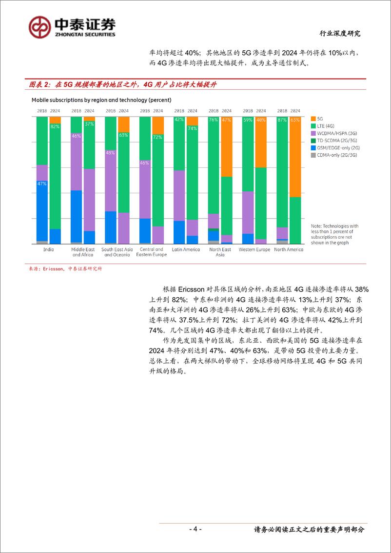 《通信行业深度报告：4G放量与5G创新共兴网络产业链新机遇-20190813-中泰证券-40页》 - 第5页预览图