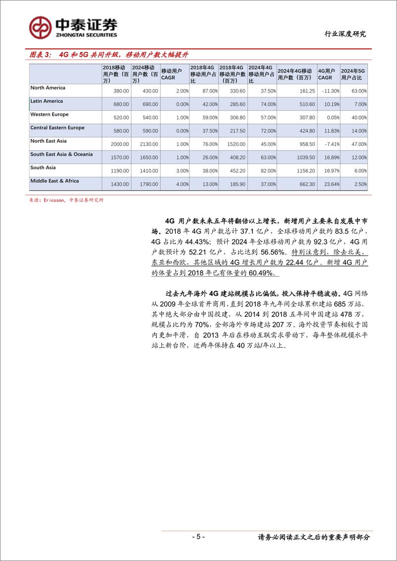 《通信行业深度报告：4G放量与5G创新共兴网络产业链新机遇-20190813-中泰证券-40页》 - 第6页预览图