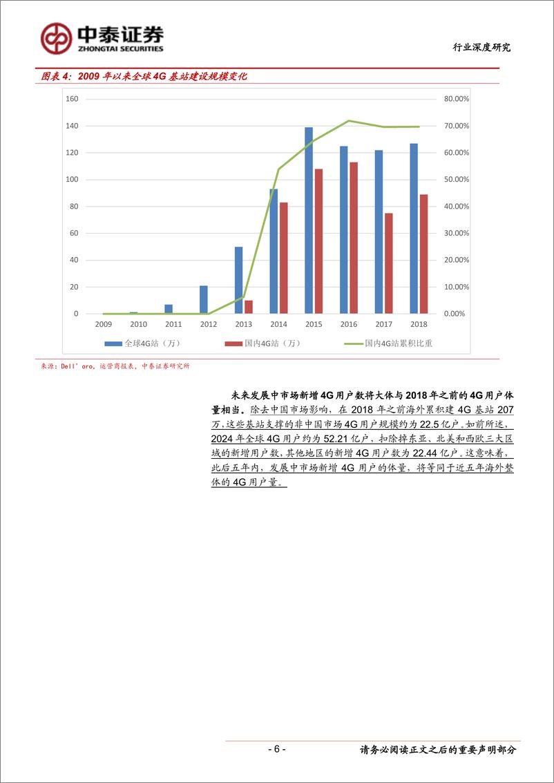 《通信行业深度报告：4G放量与5G创新共兴网络产业链新机遇-20190813-中泰证券-40页》 - 第7页预览图