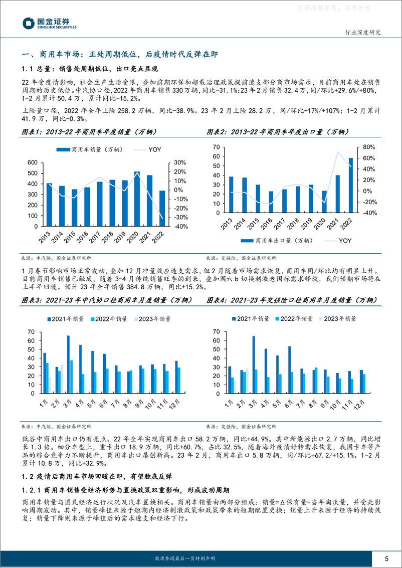 《国金证券-汽车及汽车零部件行业深度研究：商用车深度报告，行业周期向上，电动化迎来新动能-230330》 - 第5页预览图