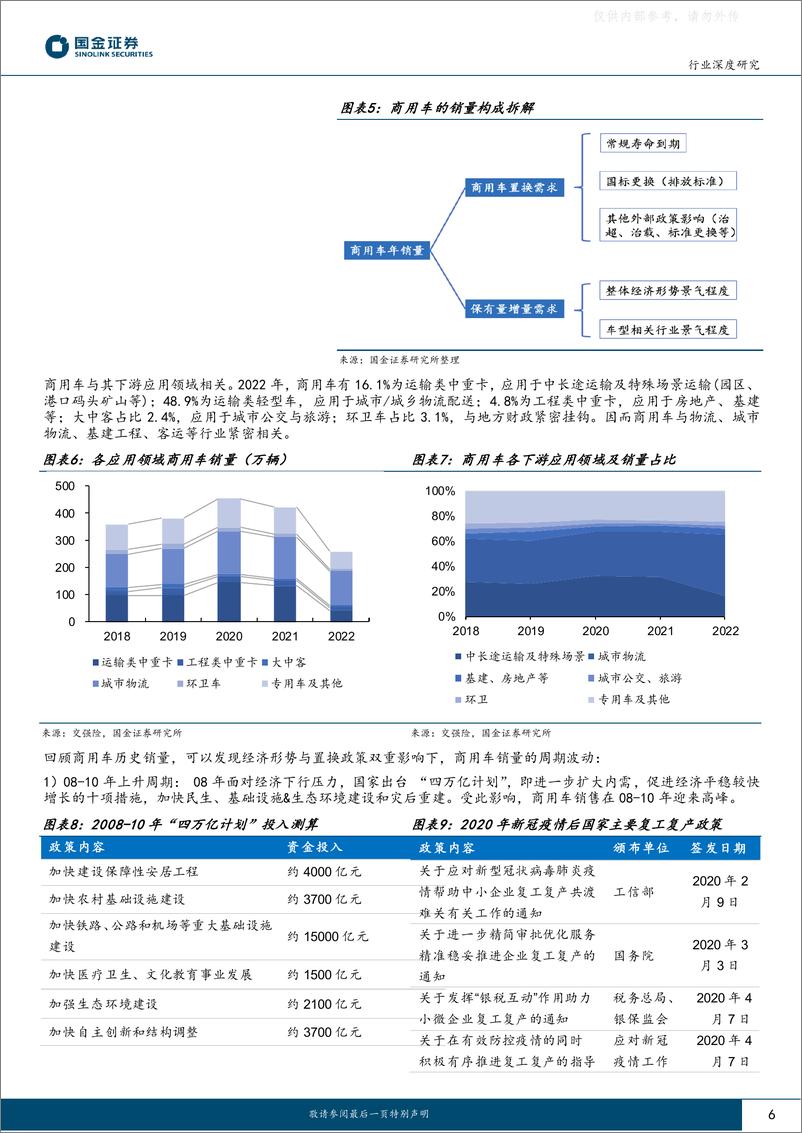 《国金证券-汽车及汽车零部件行业深度研究：商用车深度报告，行业周期向上，电动化迎来新动能-230330》 - 第6页预览图