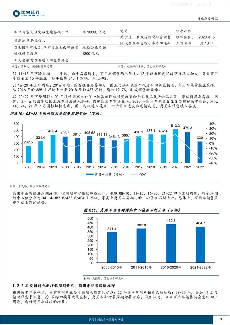 《国金证券-汽车及汽车零部件行业深度研究：商用车深度报告，行业周期向上，电动化迎来新动能-230330》 - 第7页预览图