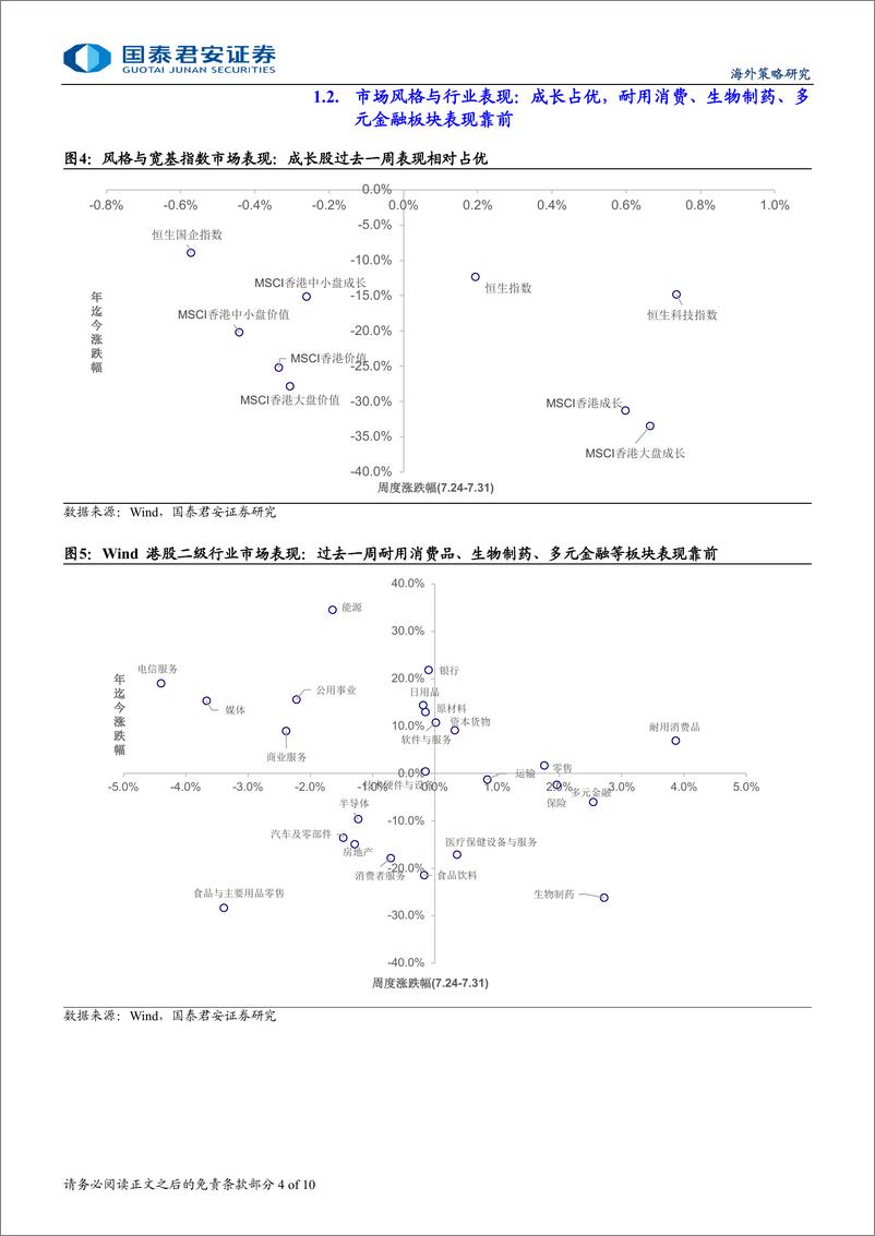 《港股市场流动性与估值跟踪：科技盈利预期持续上修，市场情绪回暖-240802-国泰君安-10页》 - 第4页预览图