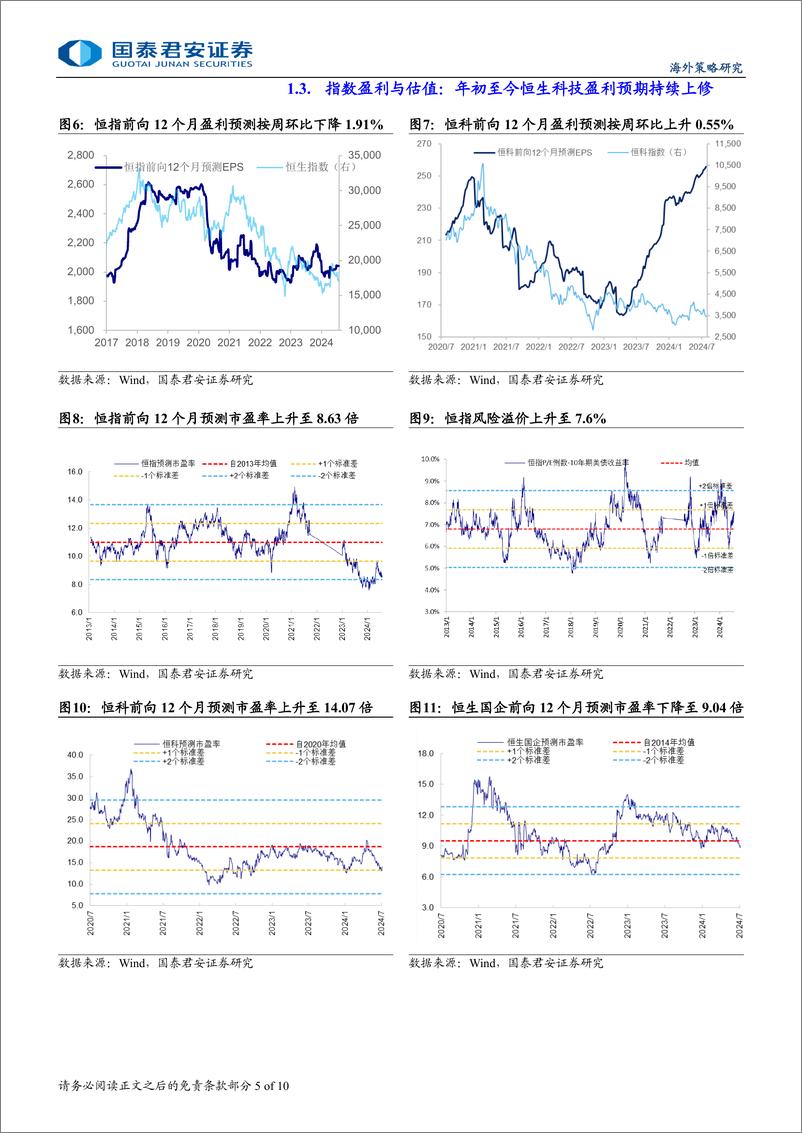 《港股市场流动性与估值跟踪：科技盈利预期持续上修，市场情绪回暖-240802-国泰君安-10页》 - 第5页预览图