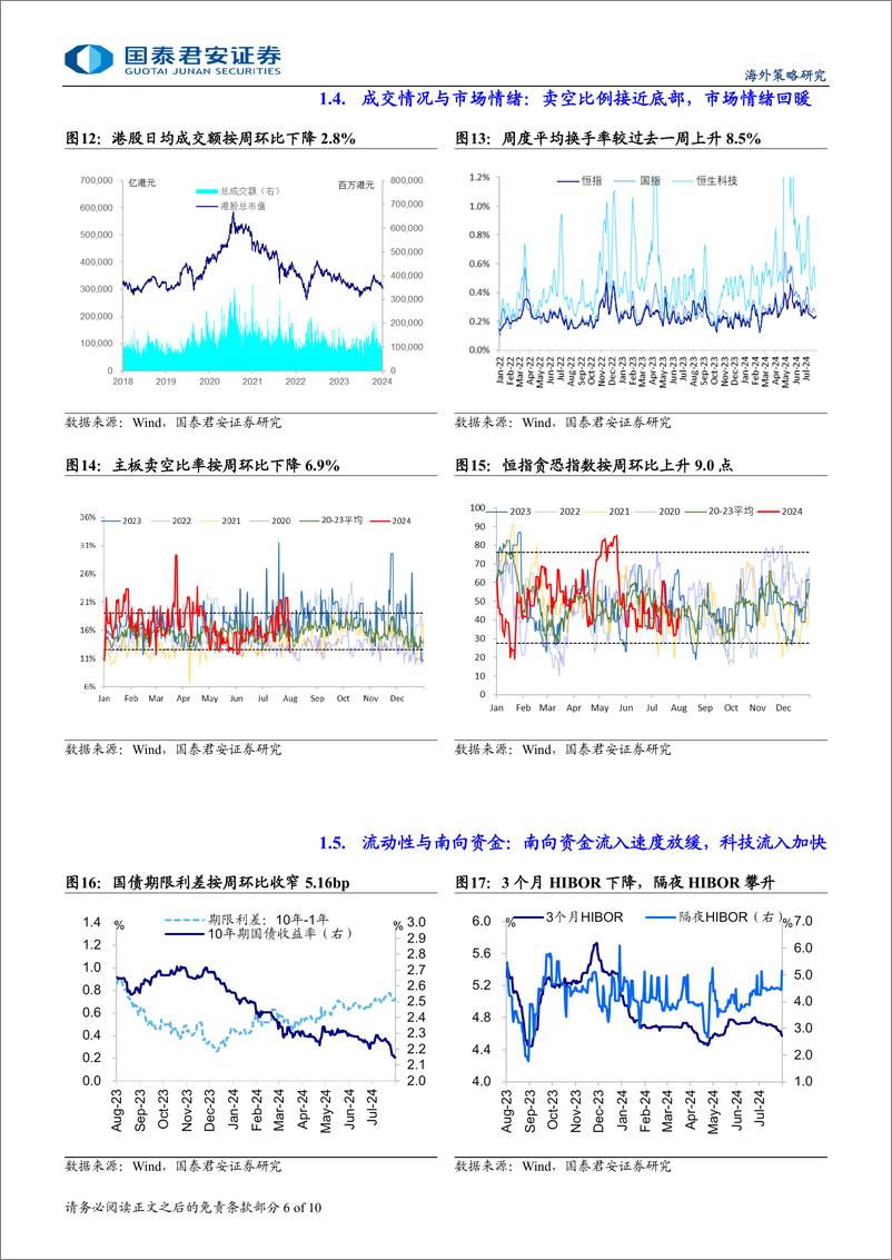 《港股市场流动性与估值跟踪：科技盈利预期持续上修，市场情绪回暖-240802-国泰君安-10页》 - 第6页预览图