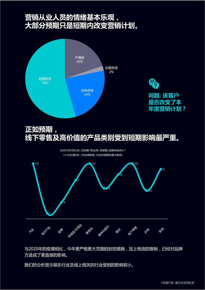 《电通中国-品牌在疫情下的生存攻坚之战-23页》 - 第8页预览图