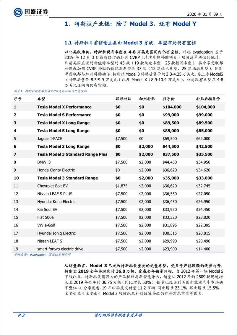 《汽车&电子行业：ModeY国产启动，关注产业链优质龙头-20200109-国盛证券-15页》 - 第4页预览图