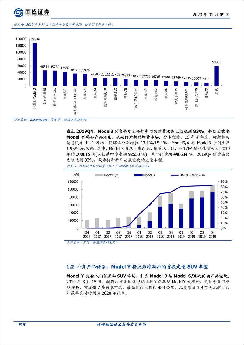 《汽车&电子行业：ModeY国产启动，关注产业链优质龙头-20200109-国盛证券-15页》 - 第6页预览图