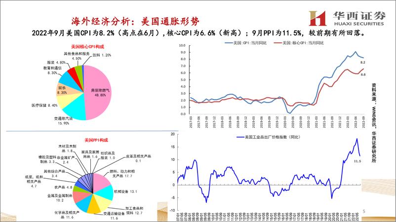 《海外经济分析与展望：美债利率见顶，逻辑及可能性-20221025-华西证券-33页》 - 第7页预览图