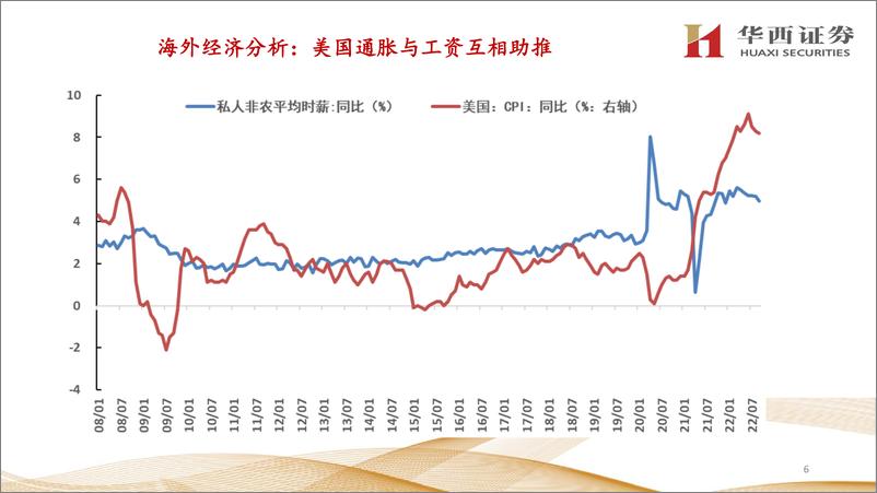 《海外经济分析与展望：美债利率见顶，逻辑及可能性-20221025-华西证券-33页》 - 第8页预览图