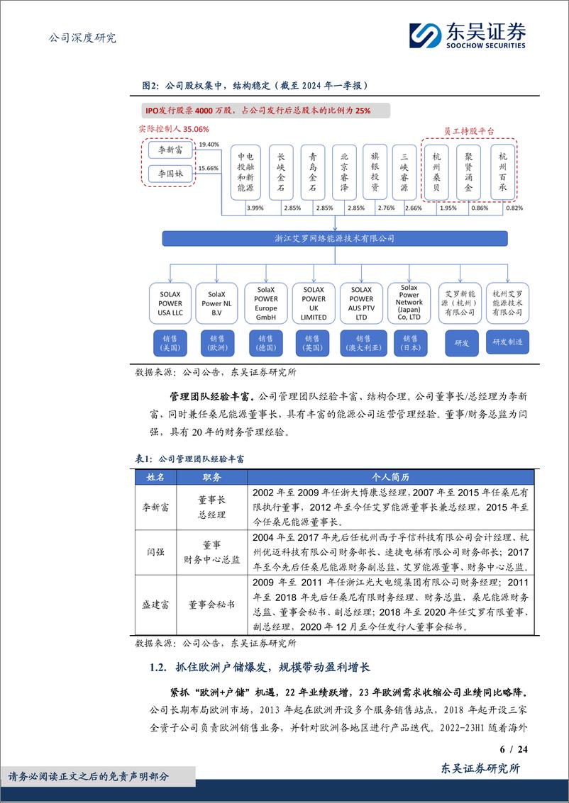 《艾罗能源(688717)光储为基，拓界前行-240521-东吴证券-24页》 - 第6页预览图