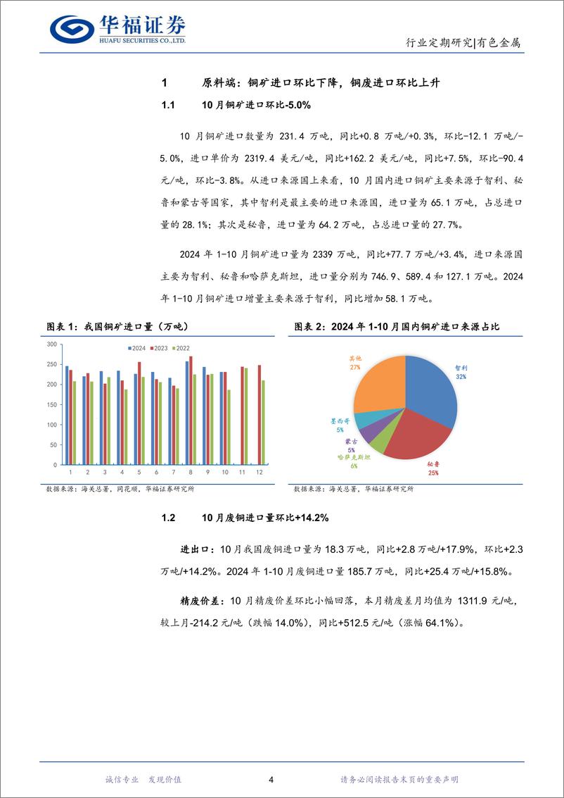 《有色金属行业铜月报：10月铜矿进口环比回落，加工费持稳处于低位-241127-华福证券-11页》 - 第4页预览图