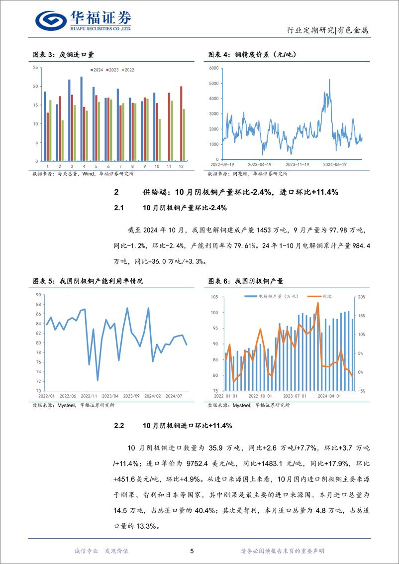 《有色金属行业铜月报：10月铜矿进口环比回落，加工费持稳处于低位-241127-华福证券-11页》 - 第5页预览图