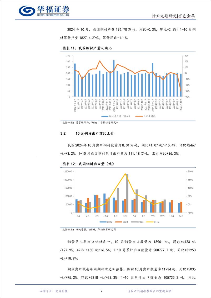 《有色金属行业铜月报：10月铜矿进口环比回落，加工费持稳处于低位-241127-华福证券-11页》 - 第7页预览图