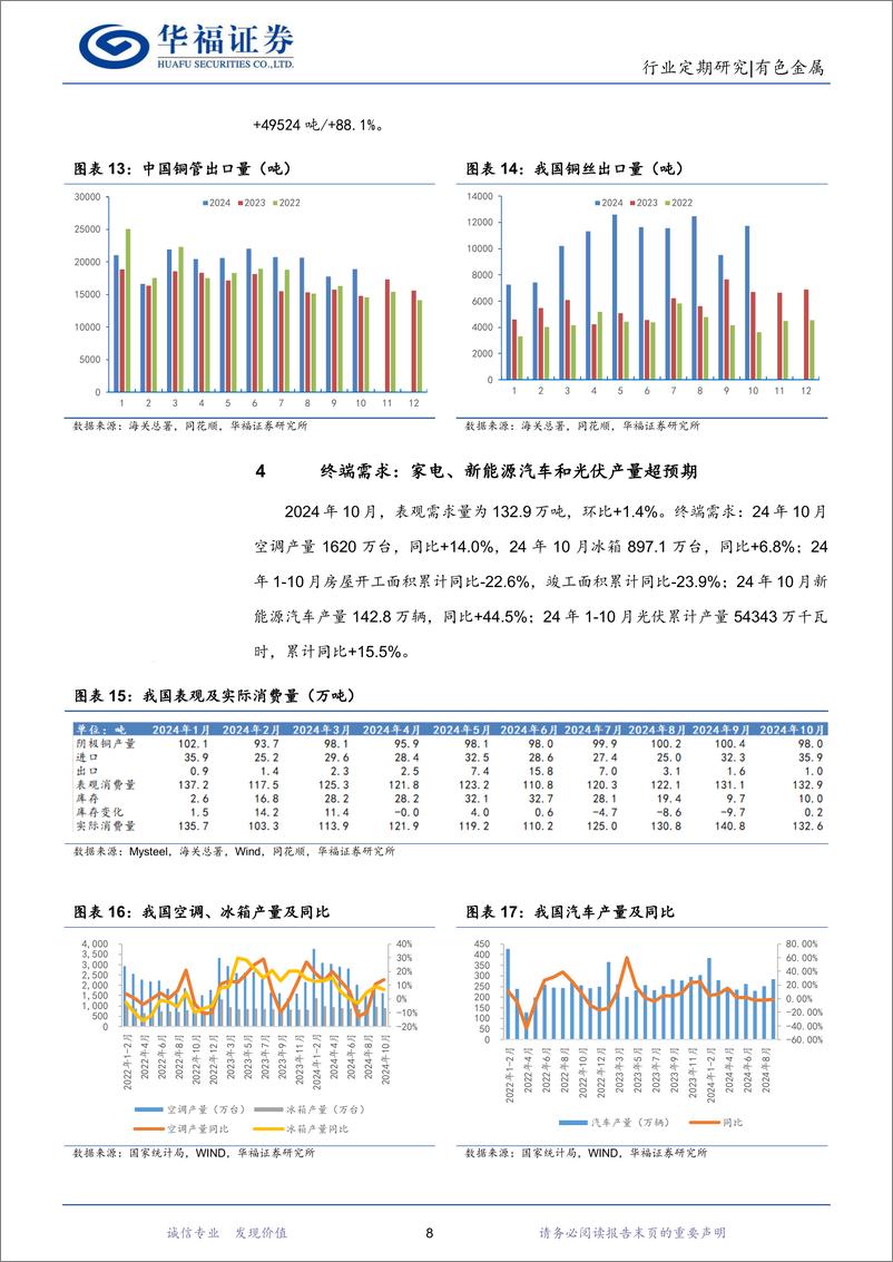 《有色金属行业铜月报：10月铜矿进口环比回落，加工费持稳处于低位-241127-华福证券-11页》 - 第8页预览图