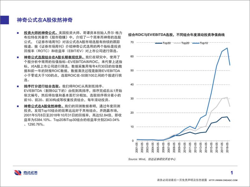 《信达证2018112信达证券策略专题：神奇公式在A股依然神奇》 - 第2页预览图