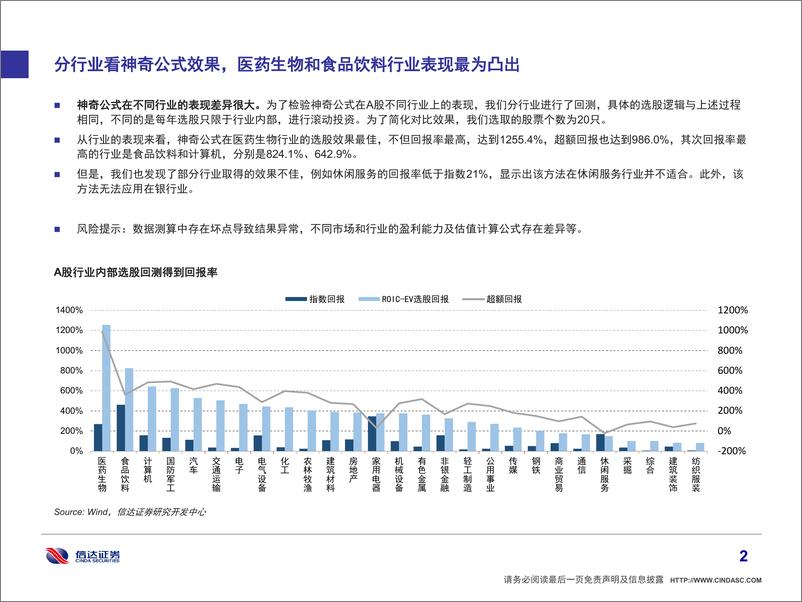 《信达证2018112信达证券策略专题：神奇公式在A股依然神奇》 - 第3页预览图