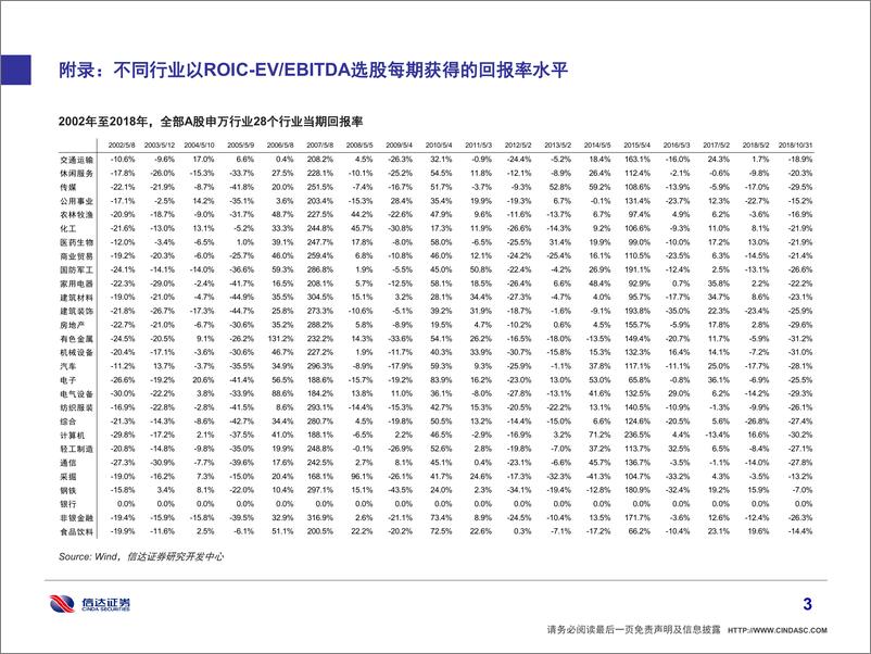 《信达证2018112信达证券策略专题：神奇公式在A股依然神奇》 - 第4页预览图