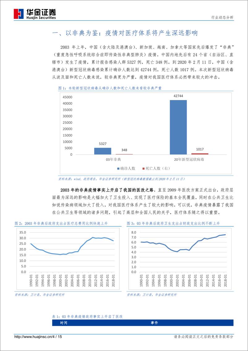 《医药行业动态分析：疫情推动体系医疗体系深远变化，看好医防结合、分级诊疗、应急管理和互联网医疗四个方向-20200213-华金证券-15页》 - 第5页预览图