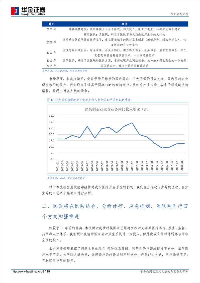 《医药行业动态分析：疫情推动体系医疗体系深远变化，看好医防结合、分级诊疗、应急管理和互联网医疗四个方向-20200213-华金证券-15页》 - 第6页预览图