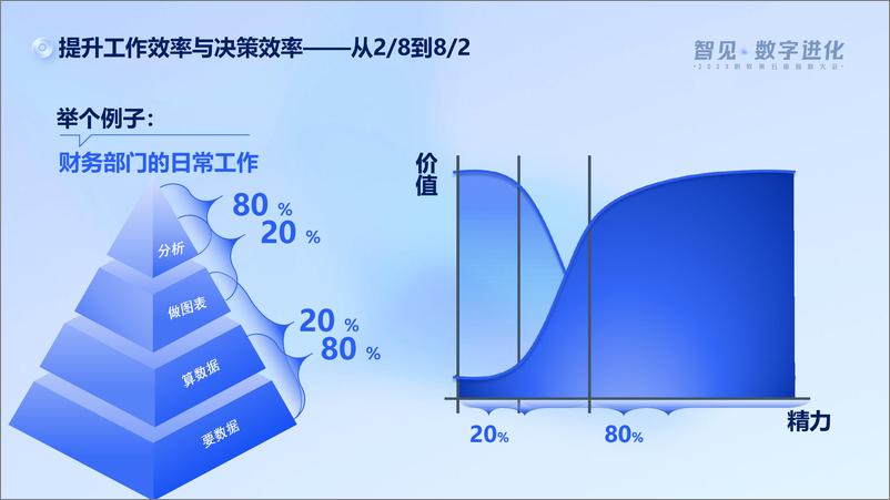 《帆软_冯鑫 __效率_效益_效能——数智驱动医药行业精细运营》 - 第6页预览图