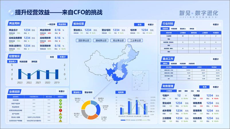 《帆软_冯鑫 __效率_效益_效能——数智驱动医药行业精细运营》 - 第7页预览图