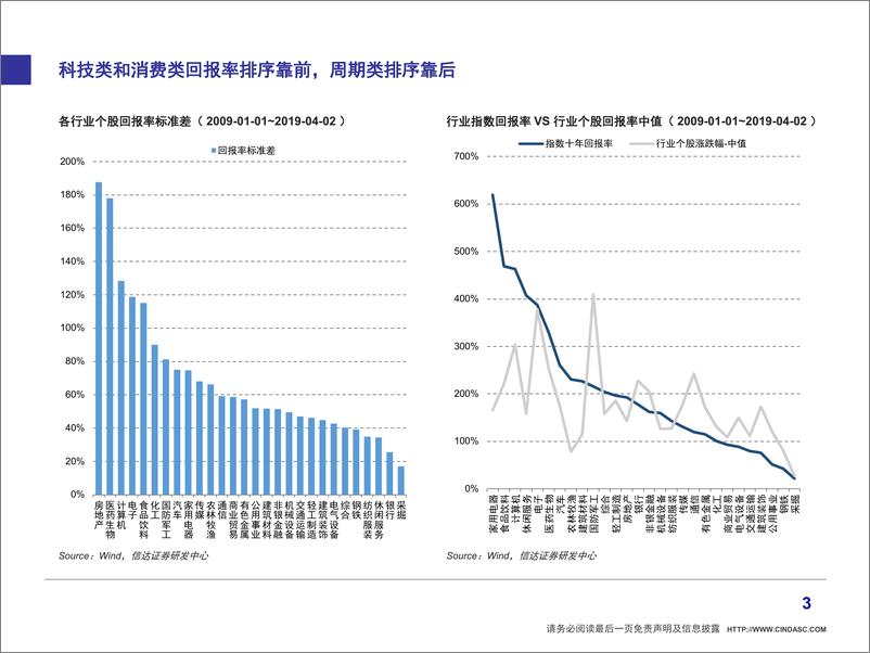 《策略专题：在哪里滚雪球？十年A股美股回顾-20190404-信达证券-13页》 - 第5页预览图