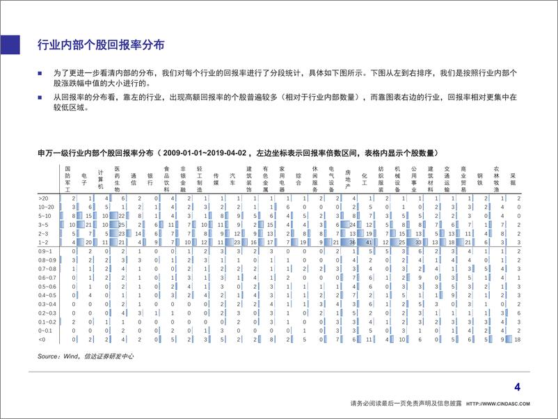 《策略专题：在哪里滚雪球？十年A股美股回顾-20190404-信达证券-13页》 - 第6页预览图