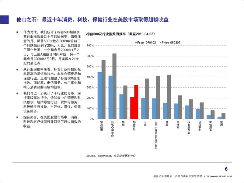 《策略专题：在哪里滚雪球？十年A股美股回顾-20190404-信达证券-13页》 - 第8页预览图